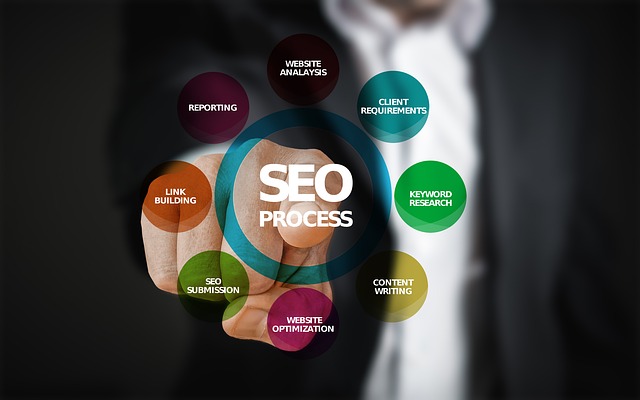 Internetový marketing alebo prečo je SEO veľmi dôležitým faktorom
